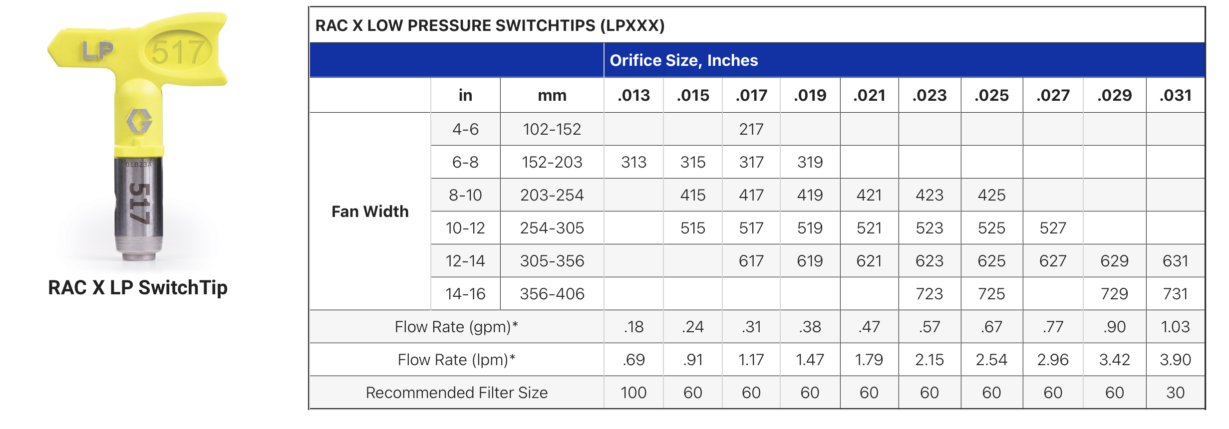 Low Pressure Tips - Image 3
