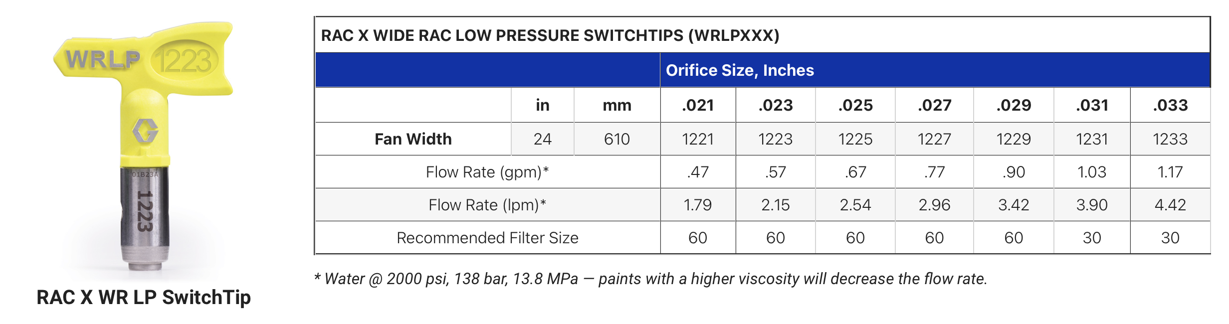 Low Pressure Tips - Image 4
