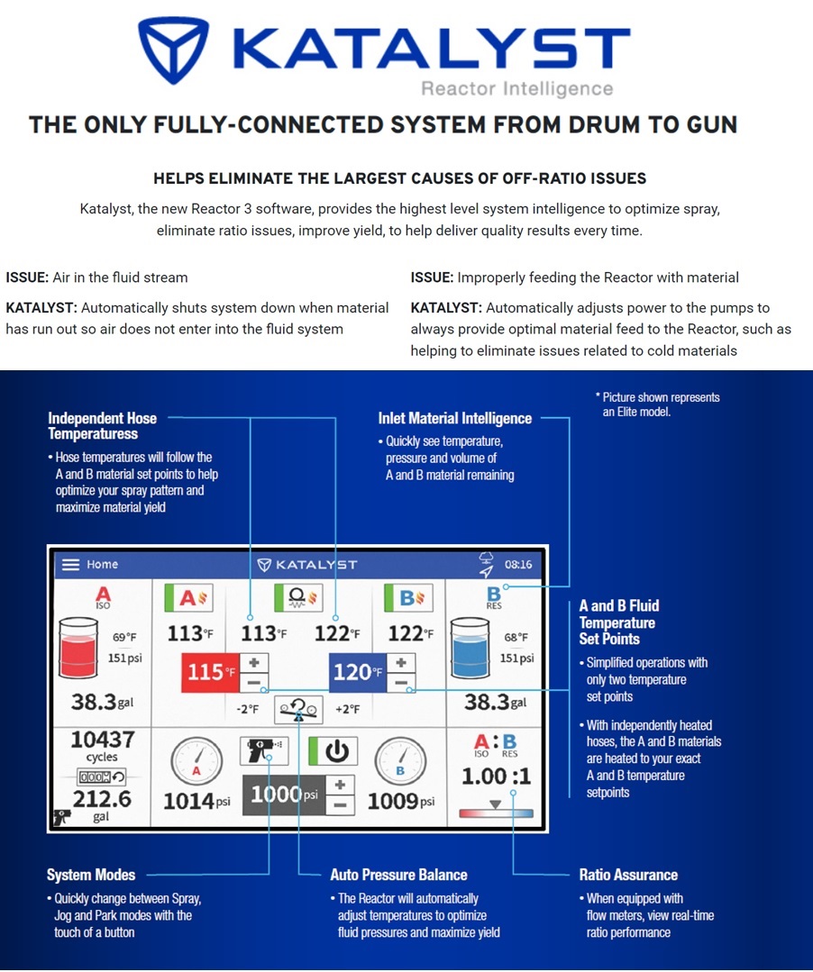 GRACO Reactor 3 EXP2 - Image 5