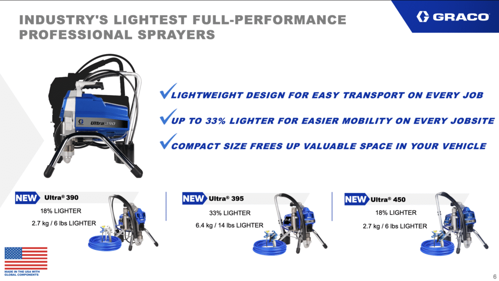 เครื่องพ่นสี ไฟฟ้า GRACO Airless 390