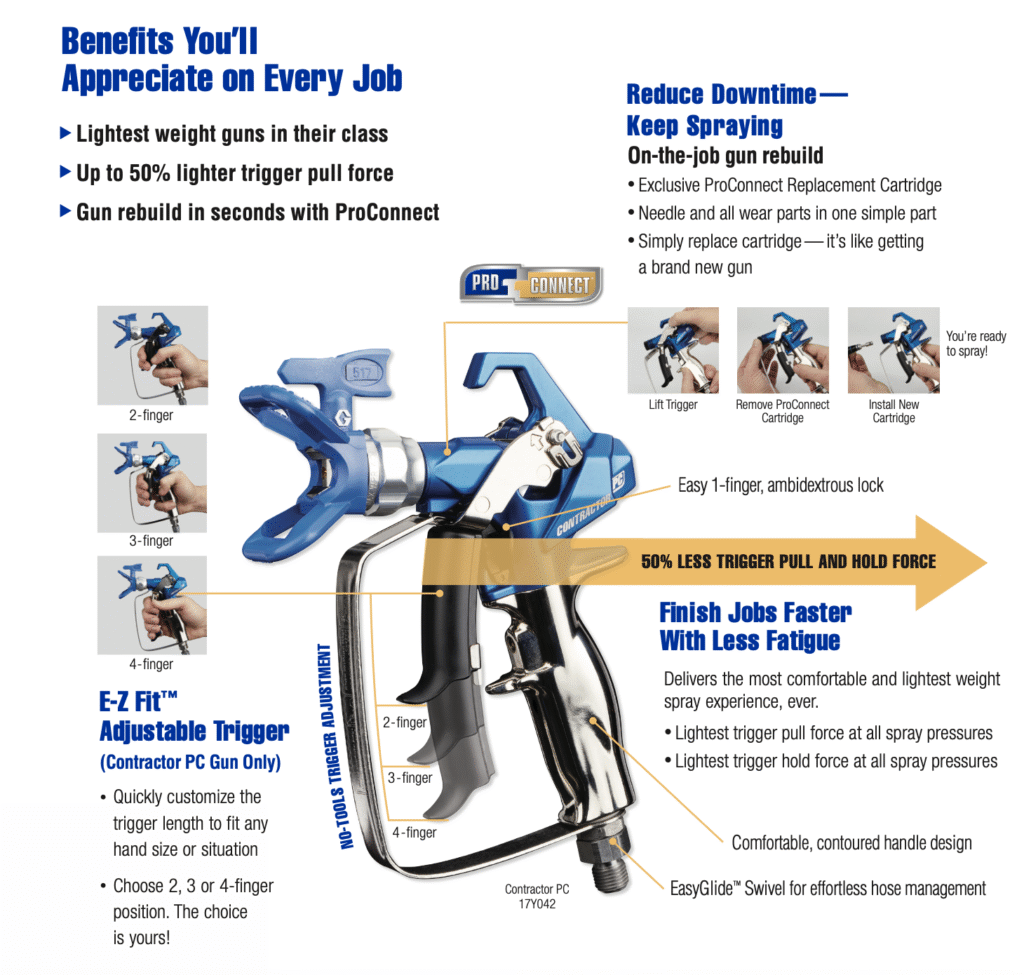 17Y043 17Y470 17Y042 Graco Contractor PC gun