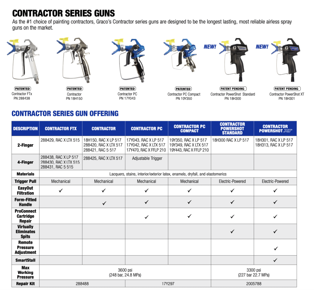 17Y043 17Y470 17Y042 Graco Contractor PC gun 2
