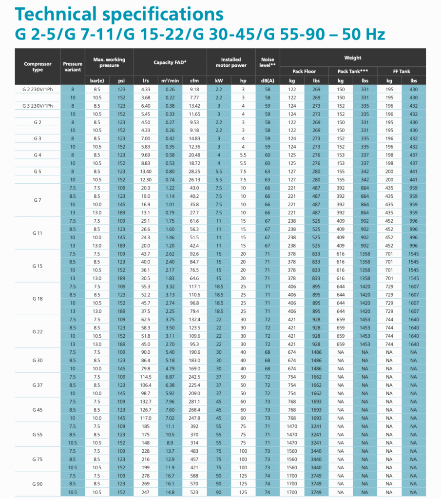 Atlas Copco compressor G series