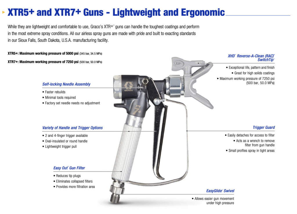 GRACO XTR Airless Spray Gun