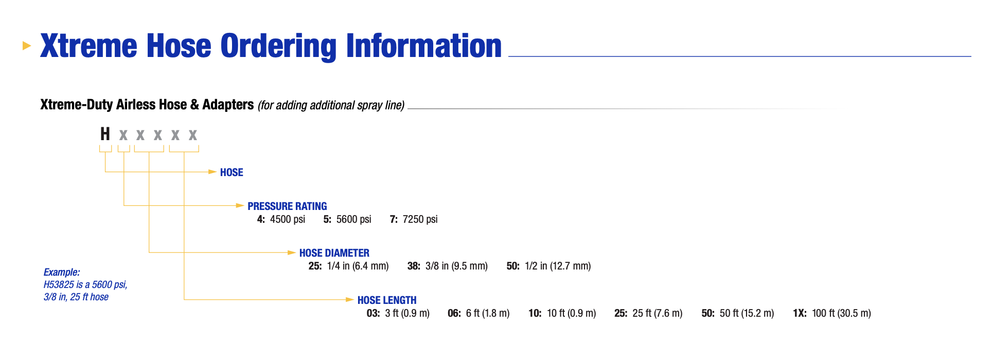 GRACO Xtreme duty hose