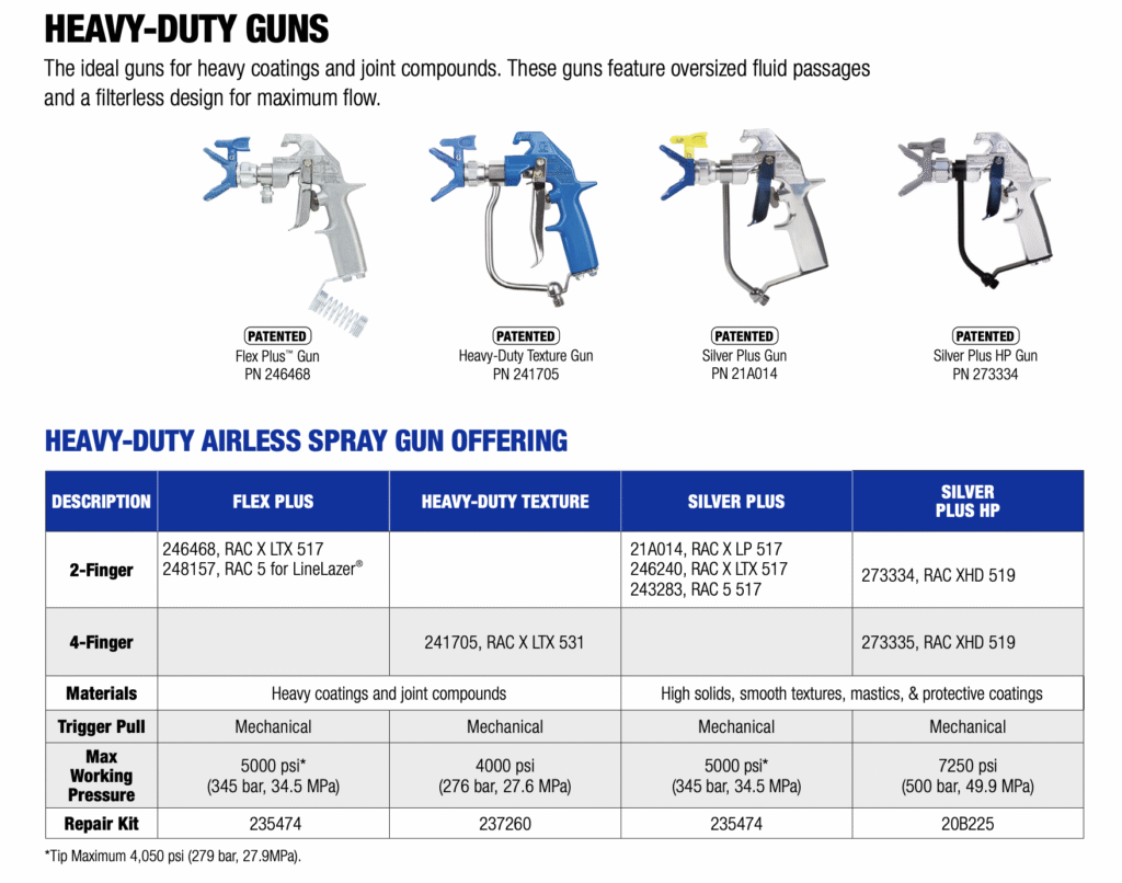 243283 Graco Silver Plus Gun