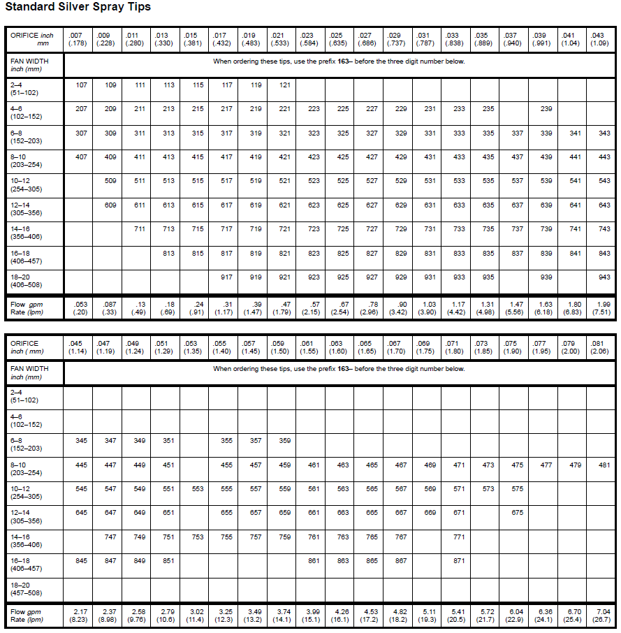 GRACO Flat Silver 163 TIPS