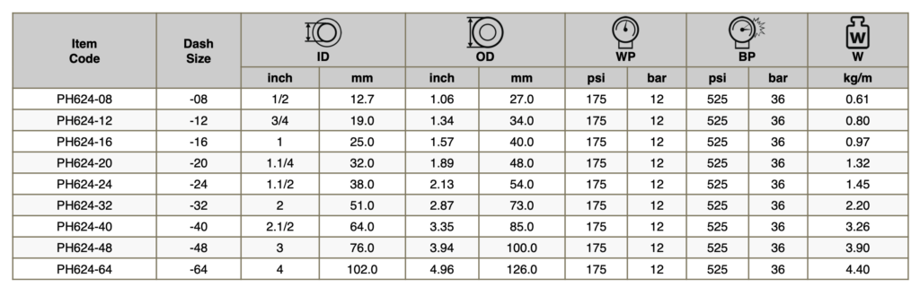 Polyhose Blasting Hose สายพ่นทราย