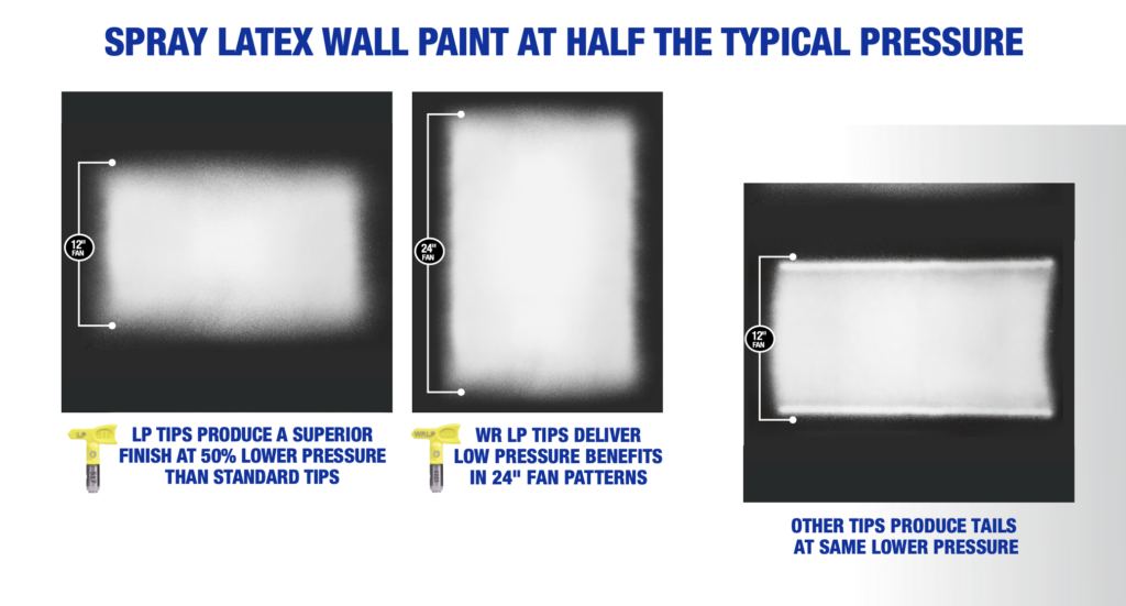 RAC X LOW PRESSURE TIP GRACO FFLP