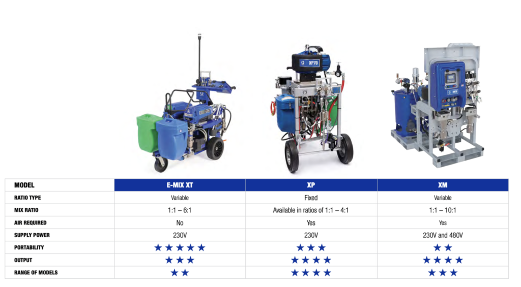 GRACO Plural Spray XP XM EMIX