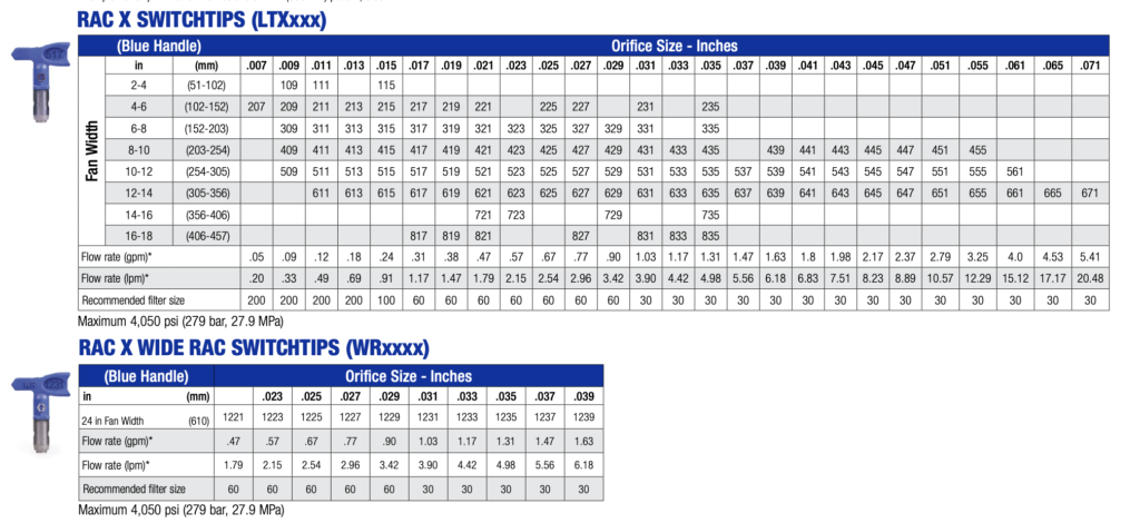 GRACO RAC X TIPS LTX
