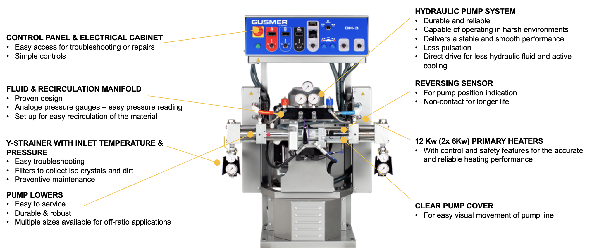 GRACO GUSMER GH3