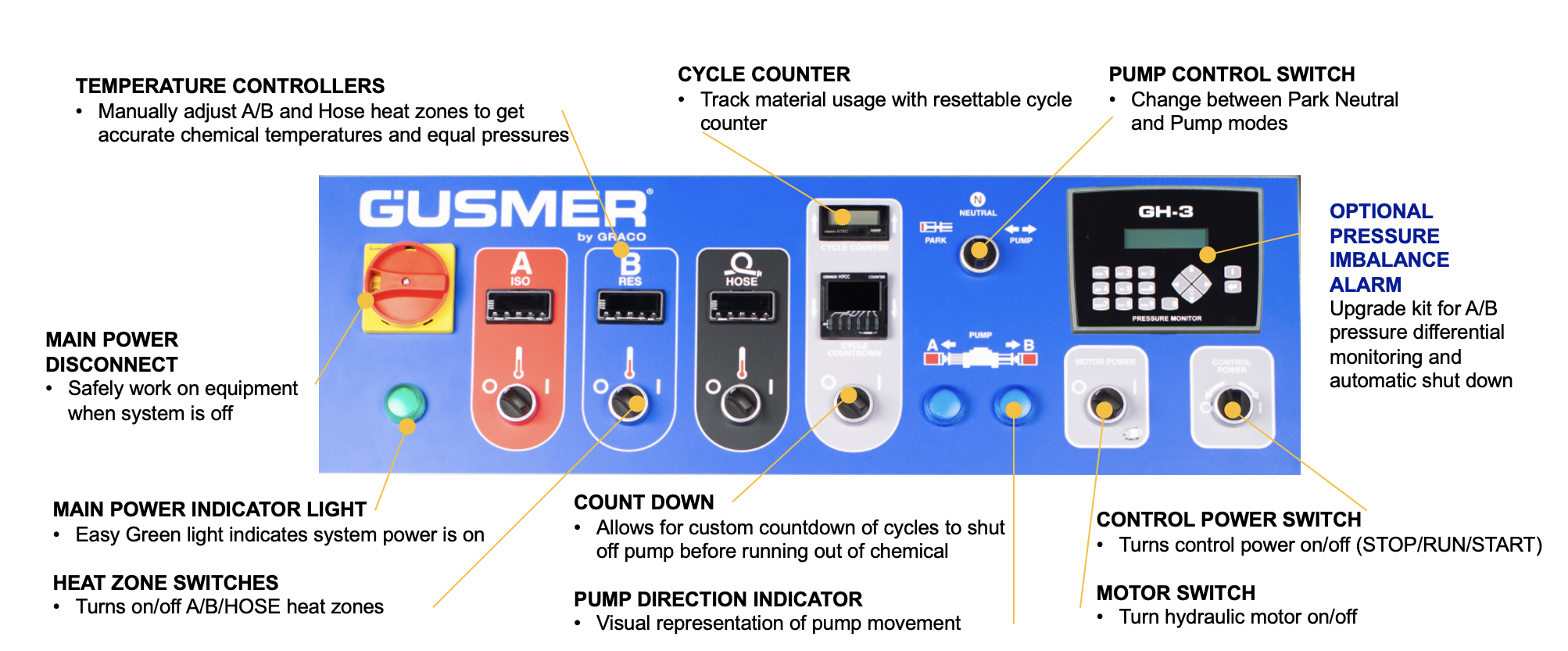 GRACO GUSMER GH3 - Image 3