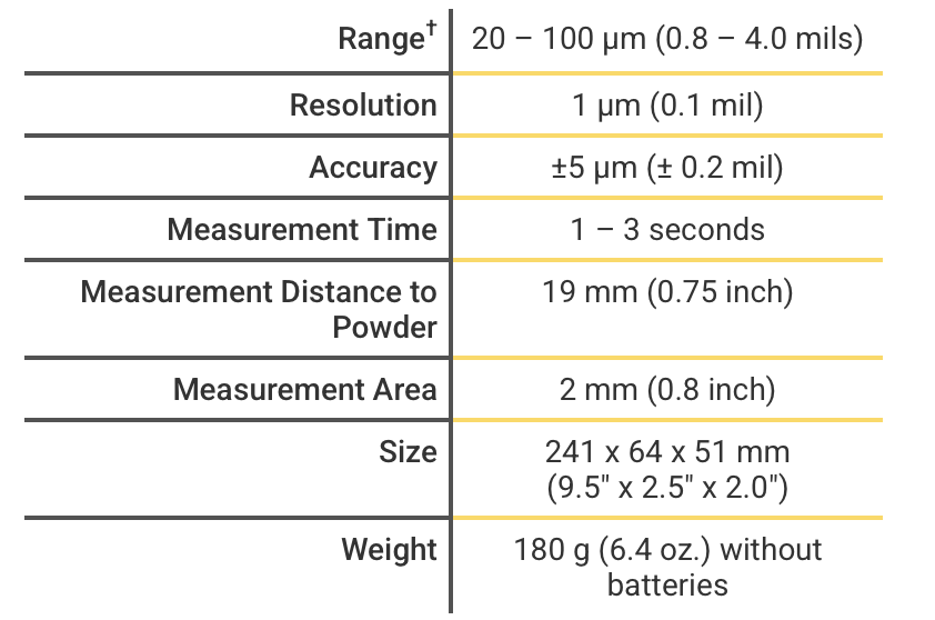 Positest PC specification